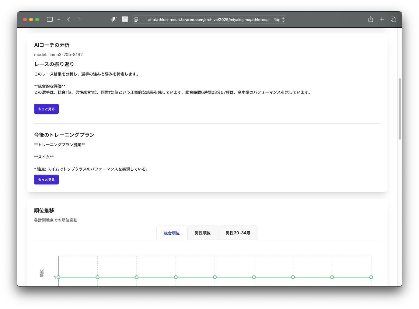 トライアスロン リザルトAI分析 - 画像 1