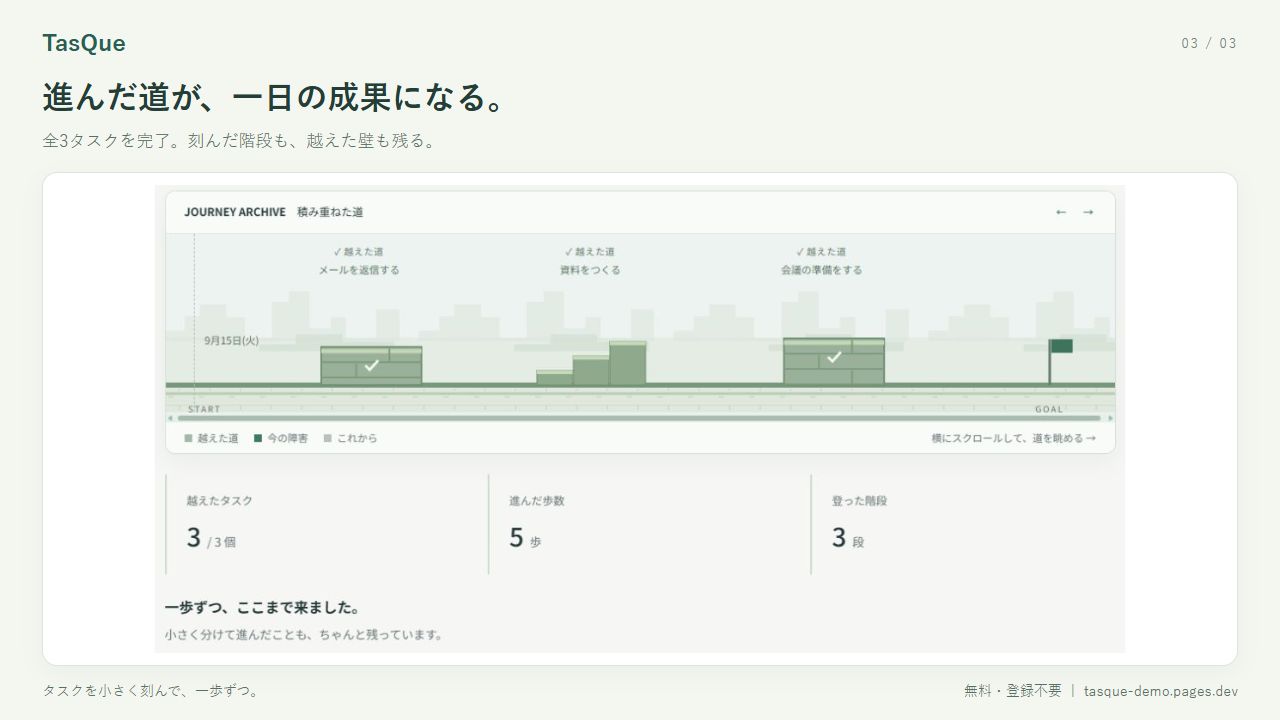 乗り越えたタスクと進んだ道のりを振り返る画面