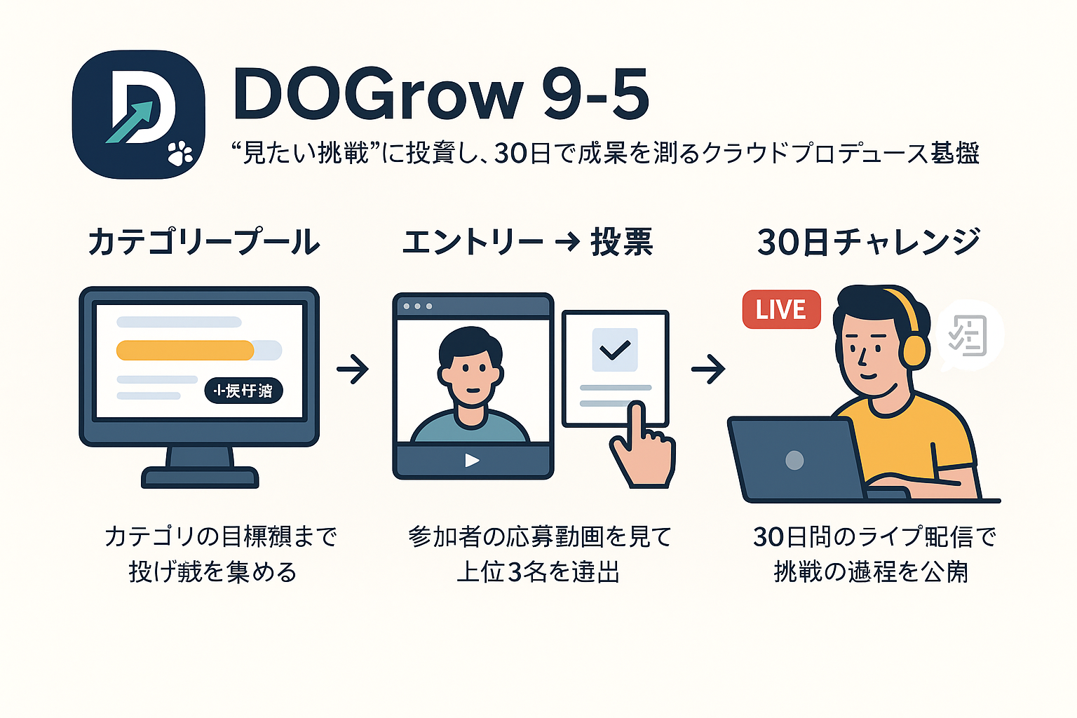 DOG 9-5 (ドッグナインティファイブ) - 画像 1